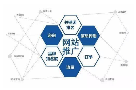 网站