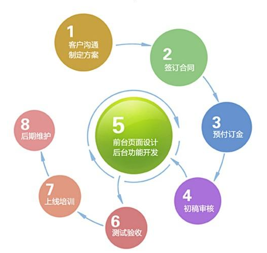 上海网站设计