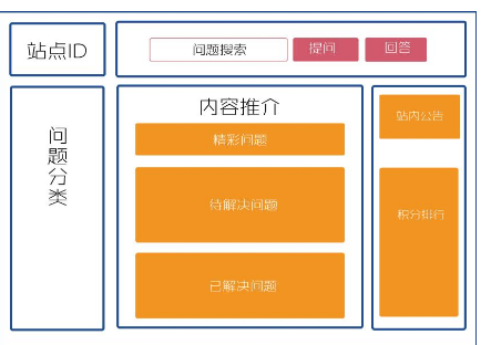 上海网站设计