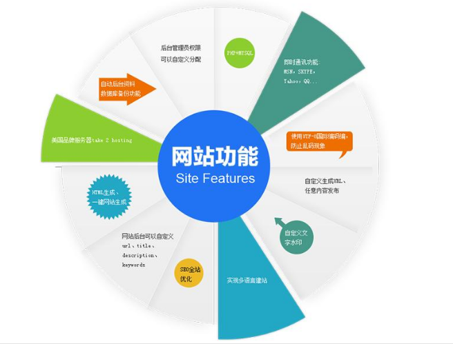 上海网站建设